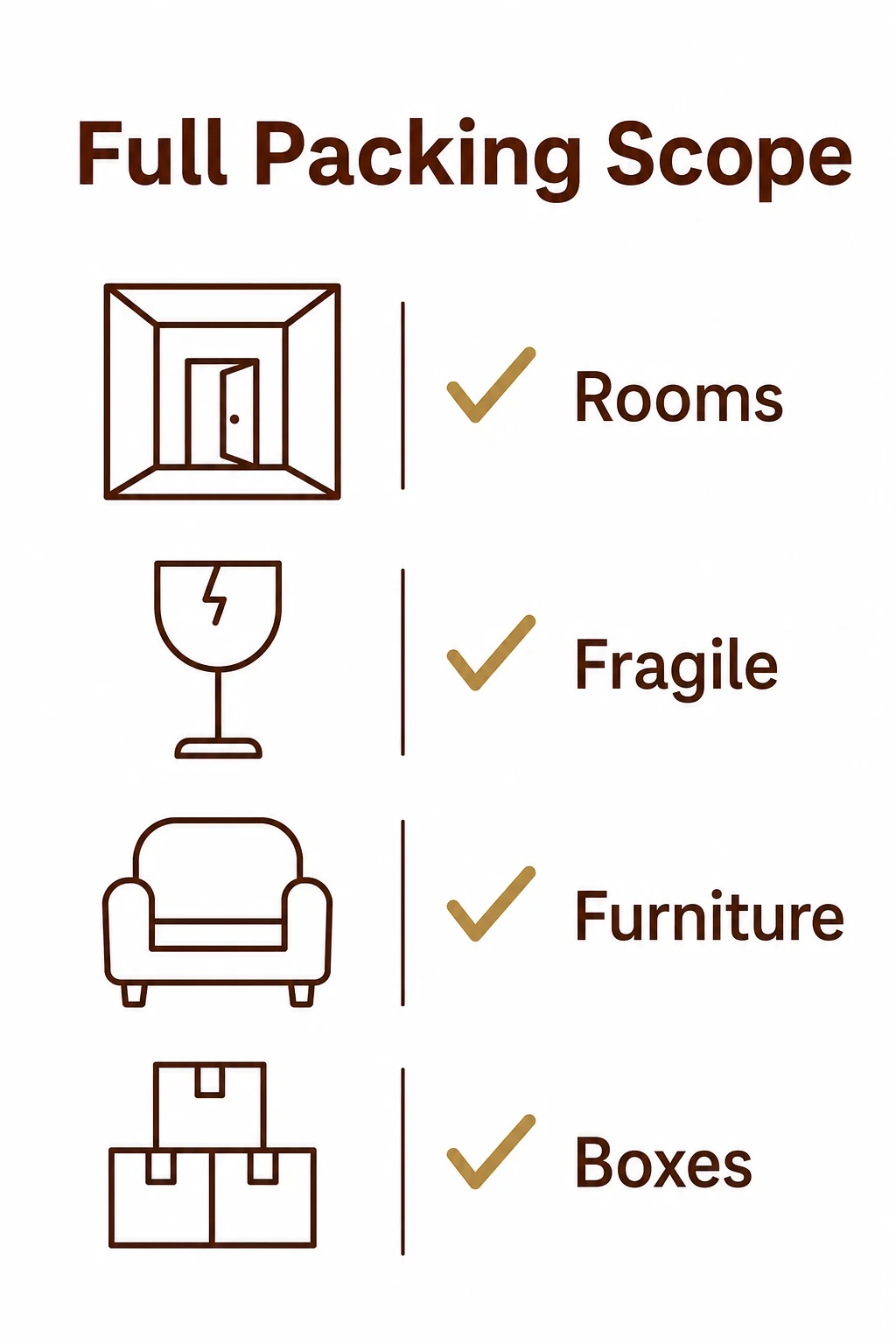Graphic showing the main parts of a full packing service.