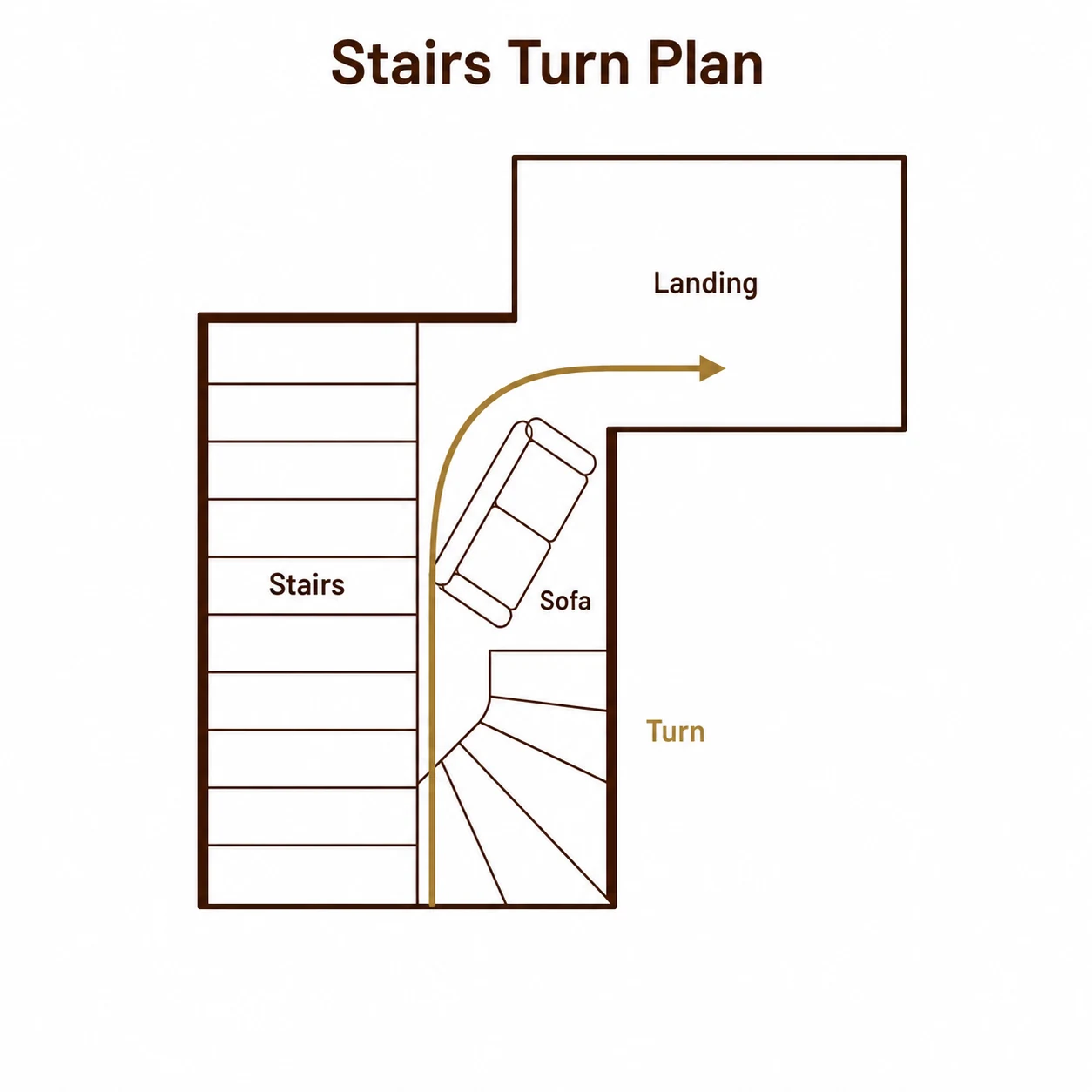 Simple stair turn planning graphic for moving furniture